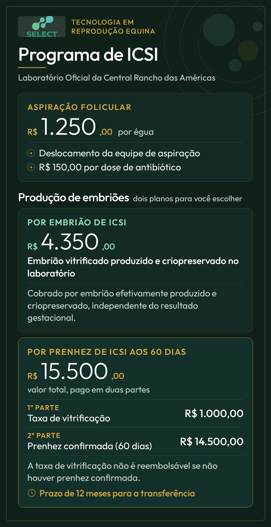 Valores do Programa de ICSI: aspiração folicular e os dois planos de produção de embriões.