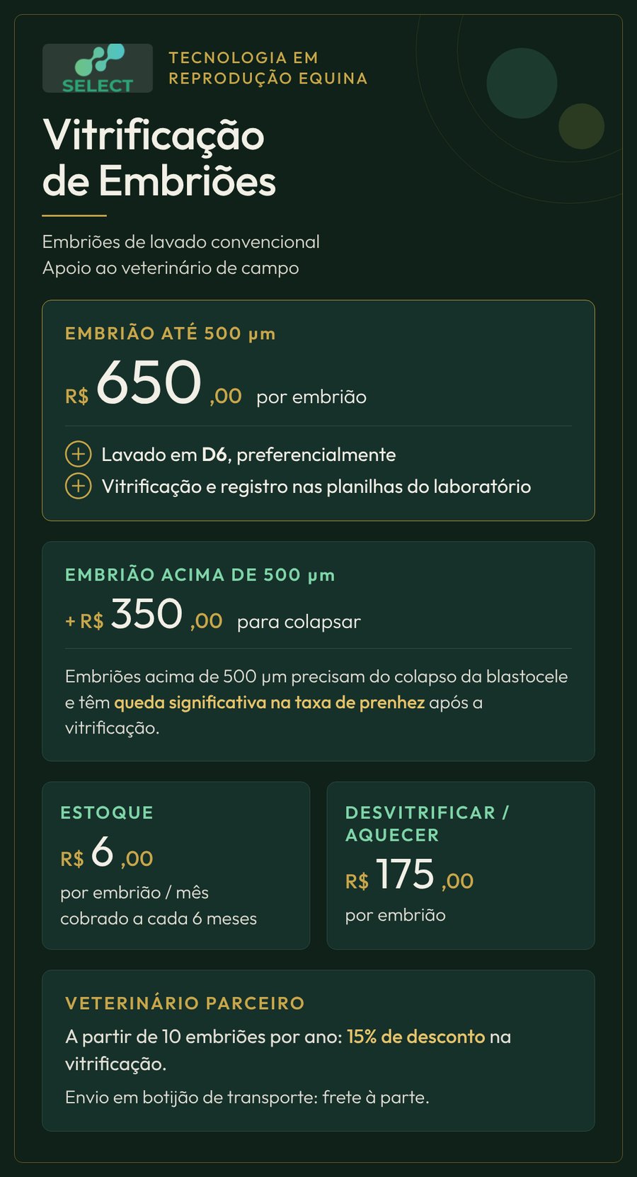 Valores de vitrificação de embriões de lavado convencional no Laboratório Select.